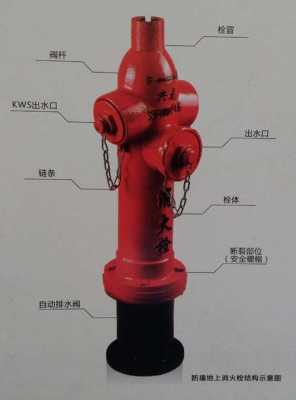 消火栓的结构（消火栓的结构图及名称）