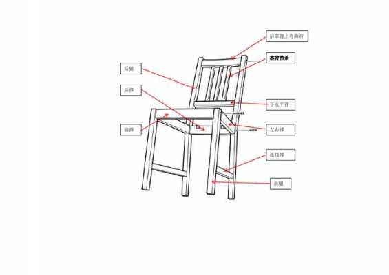 椅子的结构性（椅子的结构图和设计说明）