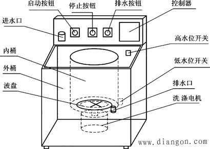 扬子洗衣机结构（扬子洗衣机结构图详解）