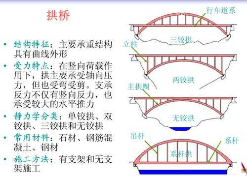 桥是什么结构种类（桥有什么结构形式）