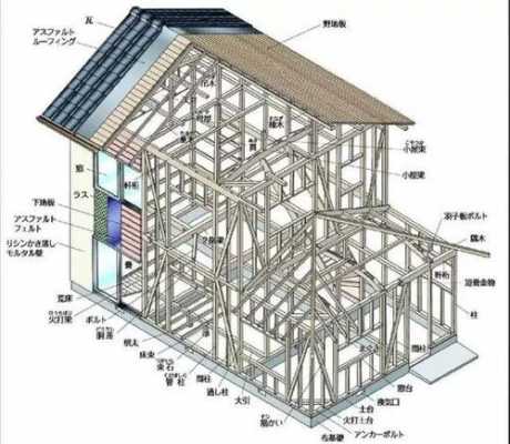 日本房屋结构俗称（日本房屋各部分名称）