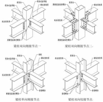 钢结构厂房系杆（钢结构厂房系杆膨胀型和非膨胀型什么区别）
