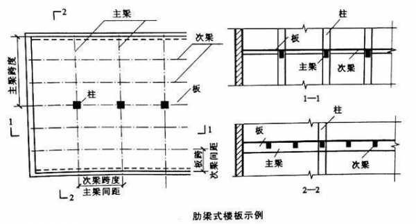 预制板结构和现浇结构（预制板结构和现浇结构的区别）