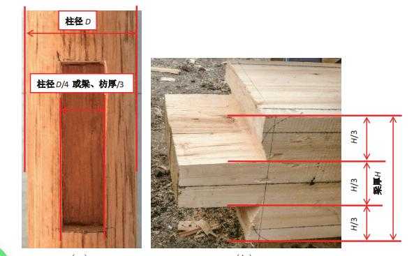 木结构柱最小尺寸（木结构柱子拼接方法）