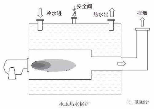 自制锅炉结构图（自制锅炉制作图）
