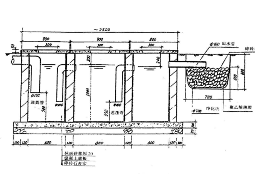 楼房化粪池结构（楼房化粪池结构图片）
