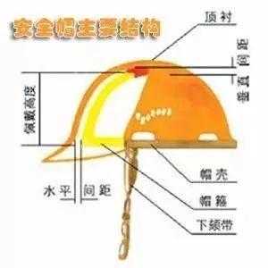 安全帽结构特点（安全帽结构特点有哪些）
