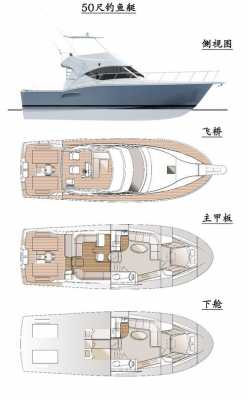 游艇结构介绍图（游艇结构设计图）