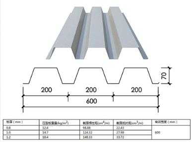 钢结构屋面板型号（钢结构楼板规格）