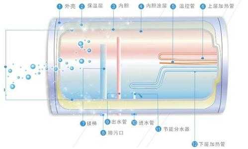 立式电热水器结构（电热水器结构图以及说明）