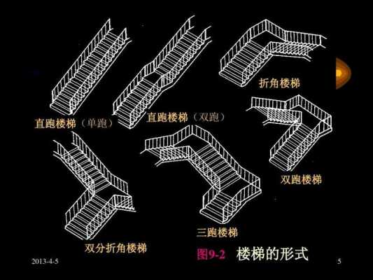 结构楼梯类型分类（楼梯结构分几类）