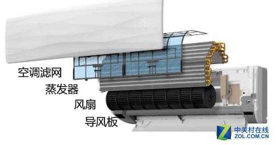壁挂空调室内机结构（空调壁挂内机内部图）