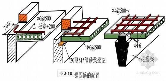 钢板结构和预制板结构（预制板结构和框架结构）