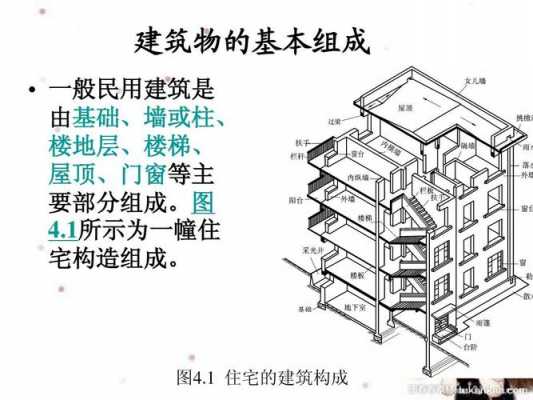 建筑物结构种类（建筑物结构形式分类）