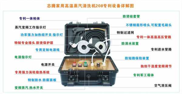 蒸汽清洁机结构（蒸汽清洁机结构图片）