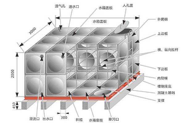 钢结构水箱（钢结构水箱设计）