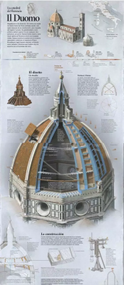 简述穹顶的结构技术（简述穹顶的结构技术特点）