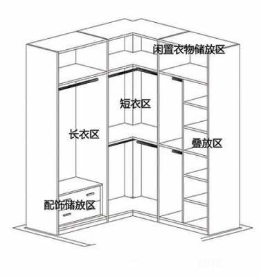l形衣柜结构（l型衣柜立体图）