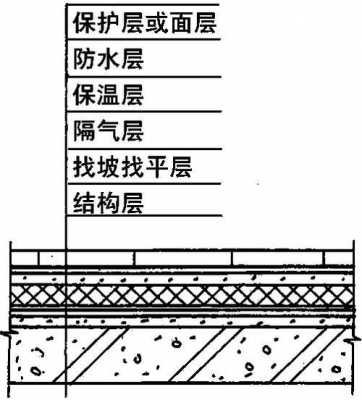 屋面结构图片（屋面结构层图解）