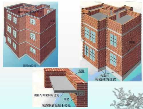 砌体建筑结构类型（砌体结构的结构形式）
