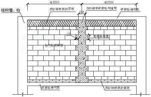 砌砖墙结构柱规范（砌体墙构造柱设置规范）
