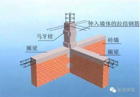 砌砖墙结构柱规范（砌体墙构造柱设置规范）
