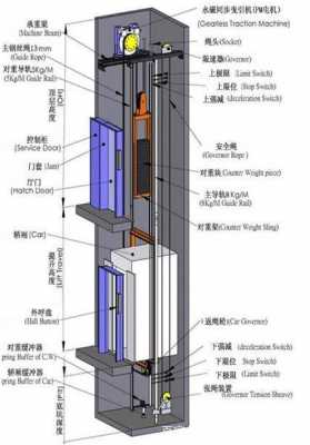 家用电梯结构（家用电梯的结构）