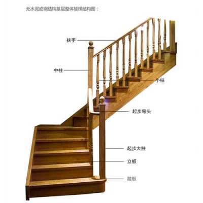 木结构楼梯图集（木结构楼梯图集图片）
