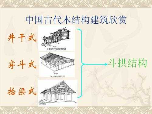 古代建筑房子的结构（古代建筑房屋）