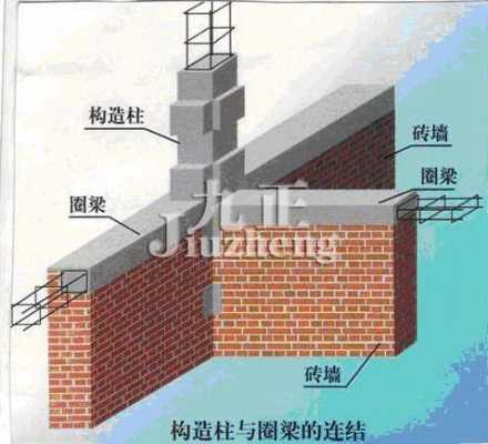 砖混结构与砖石结构（砖石结构和混凝土结构区别）