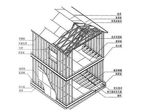 木结构装饰斜屋面（木斜屋面做法图解）
