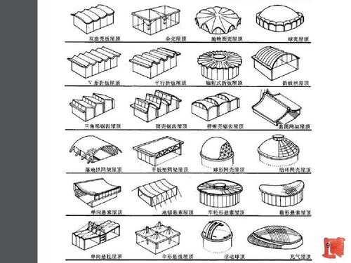 屋面结构类型有几种（屋面结构类型有几种形式）