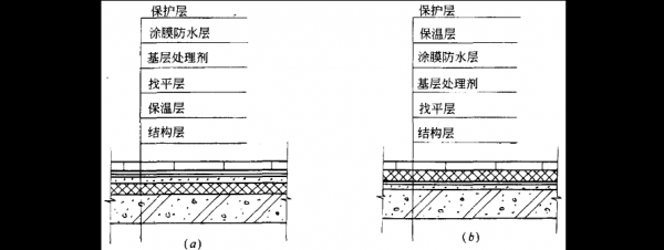 屋面结构类型有几种（屋面结构类型有几种形式）