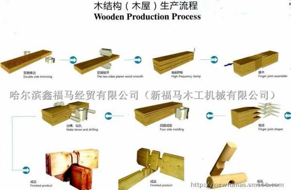 木结构的做法（木结构构件制作流程）