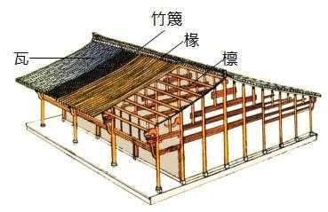 木结构的做法（木结构构件制作流程）