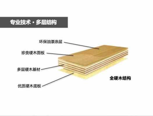 木质材料结构缺点（木质材料的缺点）
