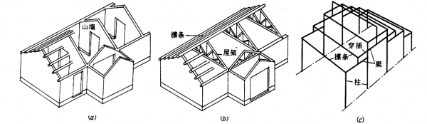 平房屋顶结构（平房屋顶结构层）