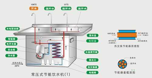 饮水机热水结构（饮水机热水结构图解）