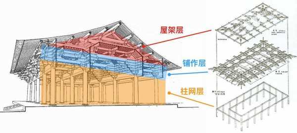 中国建筑结构介绍（中国建筑结构介绍图）