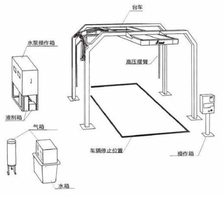 自动洗车机结构设计（自动洗车机结构设计图）